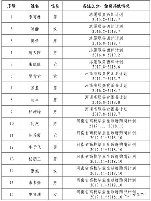 登封市人口_河南省登封市有多少人口