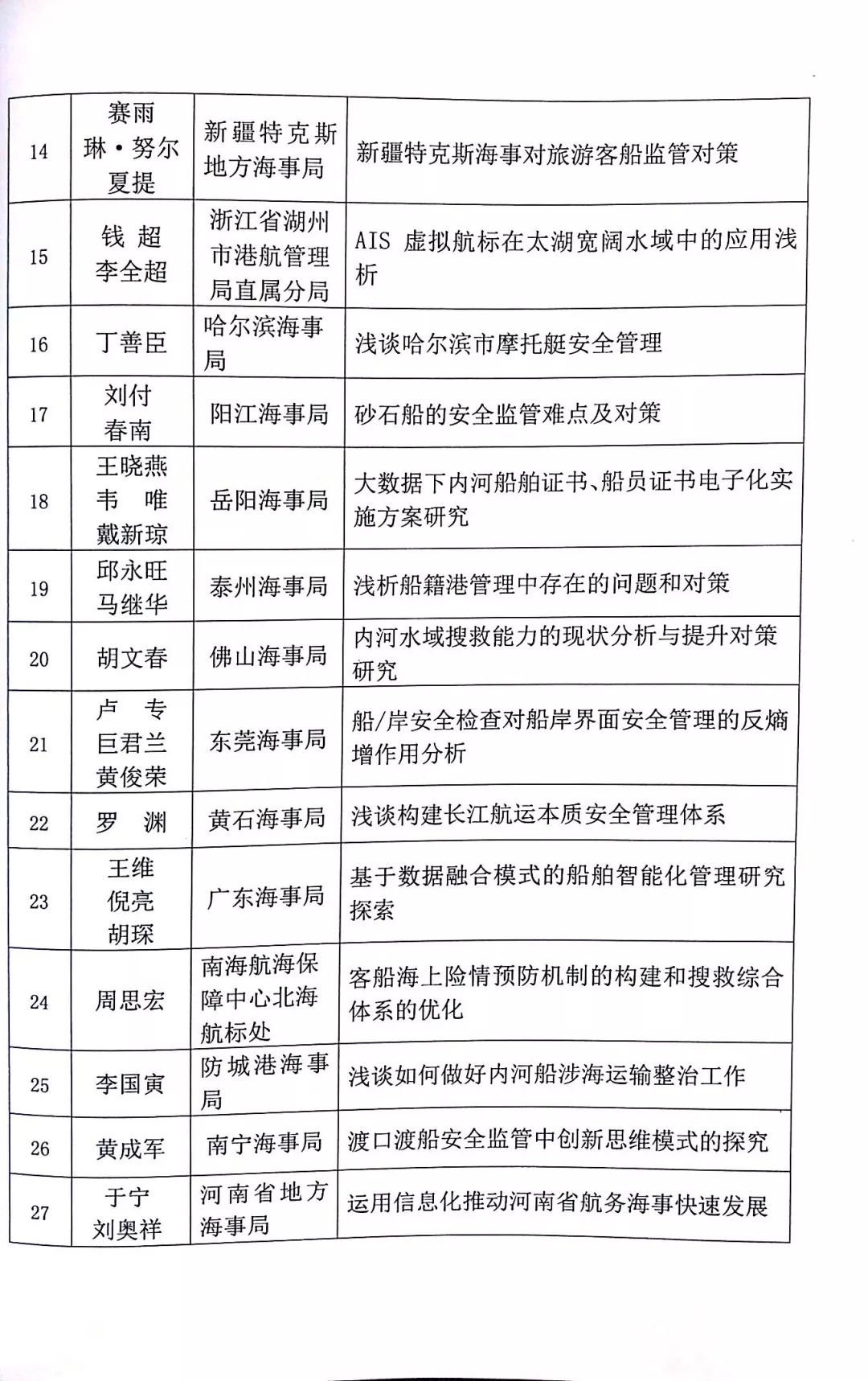 挑战杯人口调查论文_挑战杯社会调查类展板(2)