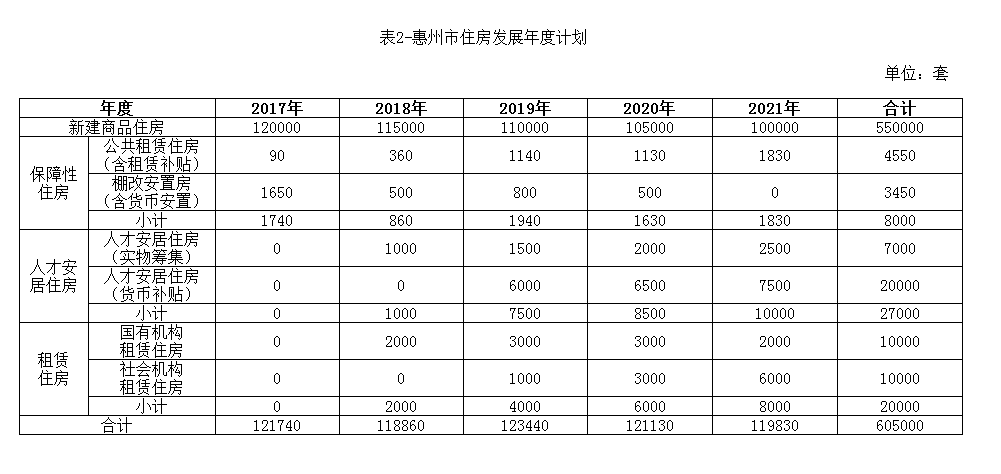 惠州未来5年gdp能有多少_惠州部署未来5年工作 其中3县区GDP剑指1000亿(2)