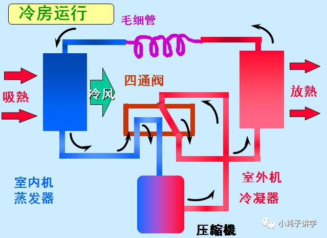 空调的构造与原理图_空调制冷的结构原理图(2)