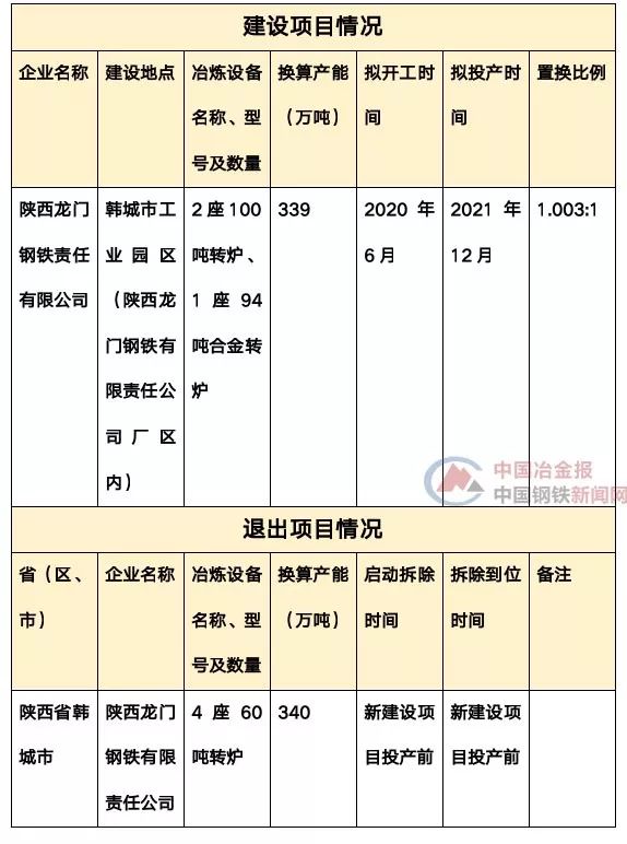 龙门钢铁gdp_陕西钢铁集团