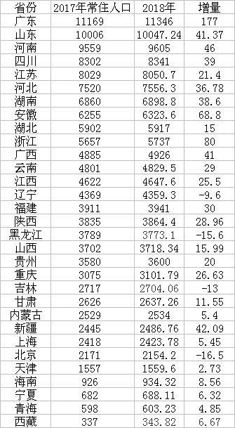 人口位居第二的是哪个国家_第二名的逆袭(3)