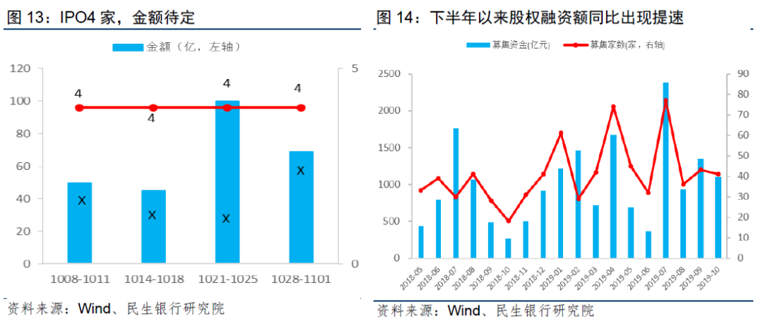 银行网点密度与经济总量的_水的密度与温度对照表(2)