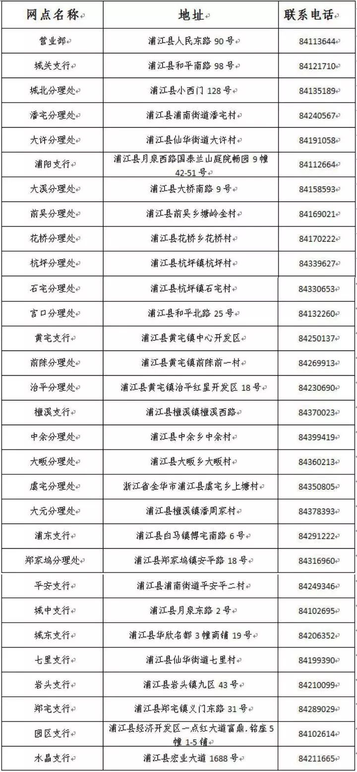 浦江县人口多少_福建福州如果升级为直辖市, 谁会是下一个省会城市(3)