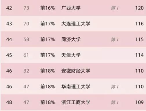 经济学科排名_河南高校学科评估排名(2)