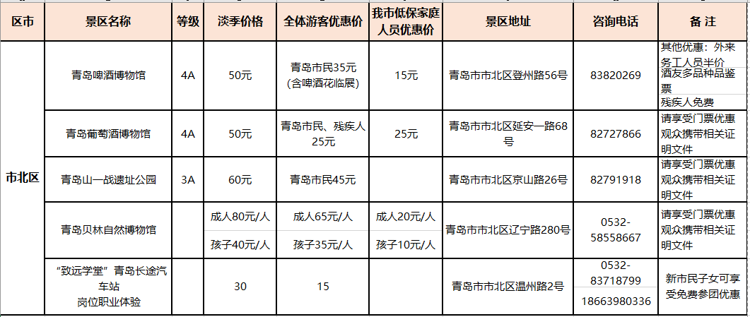 青岛人口查询_青岛各区人口(3)