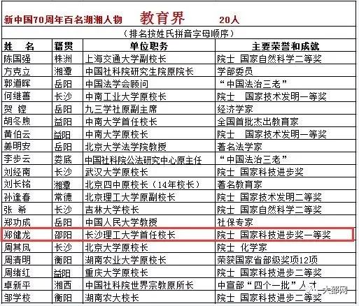 排名按姓氏_姓氏微信头像(3)