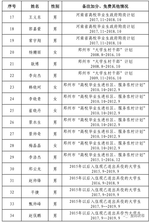 登封招聘网_本周企业招聘信息汇总(3)