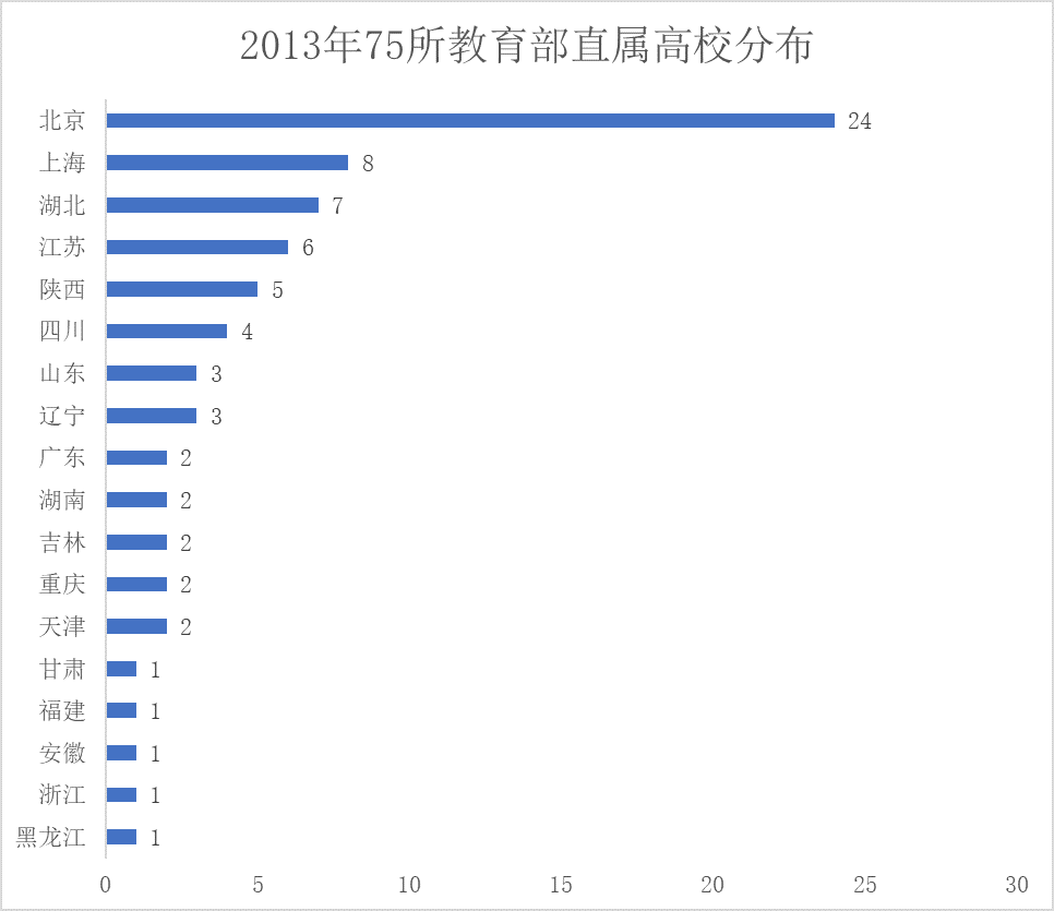 建国初期全国各省gdp_2020全国gdp排名省(3)