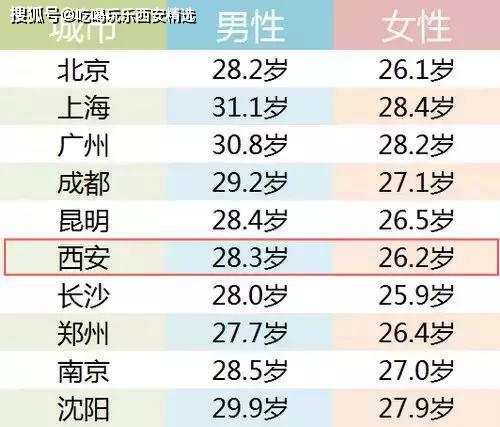 西安是人均工资_西安钟楼图片(3)