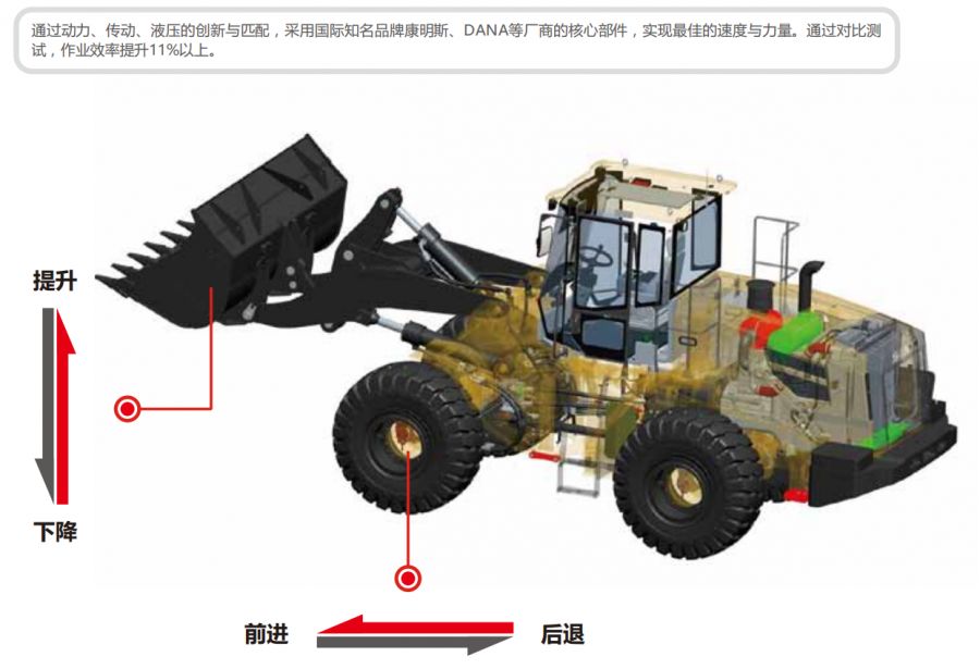 该装载机具备动臂举升限位及铲斗智能放平功能;同时配置国际先进的