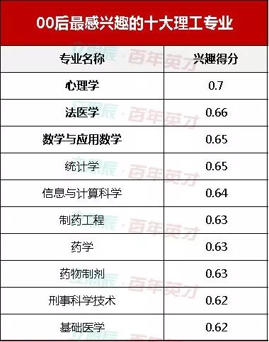 法医学排名_法医学铁道损伤图谱(2)