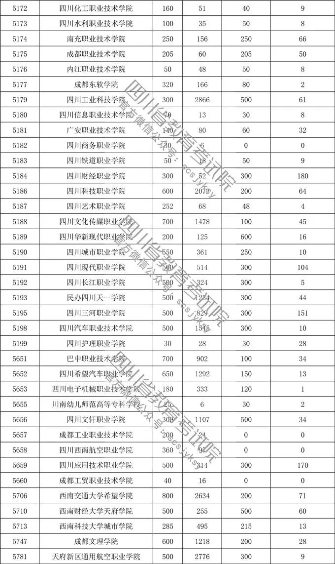 四川省教育人口_人口普查(2)