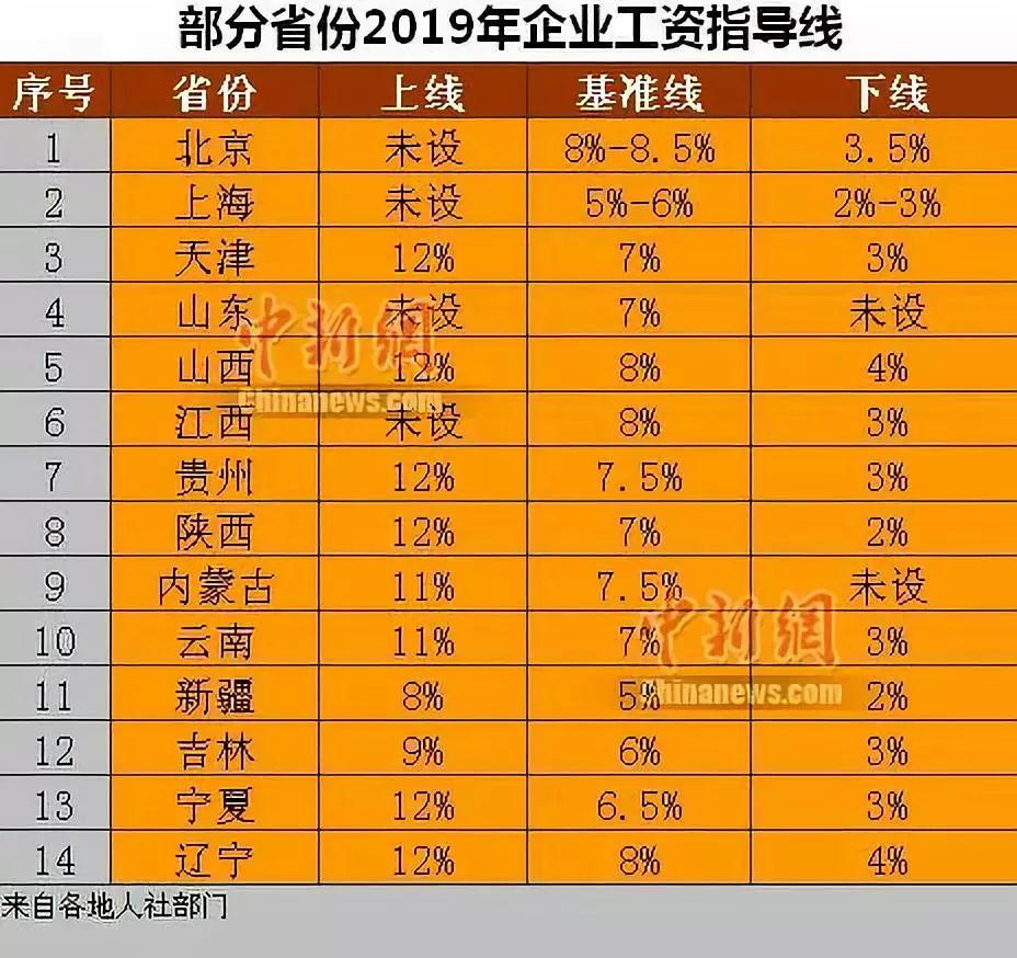 2019年各省人口_中国各省人口分布图(3)