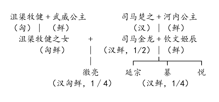 仝家族有人口迁移吗_人口迁移(3)