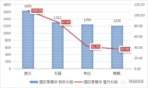 双十一特辑\/不比天猫便宜就不必写特辑