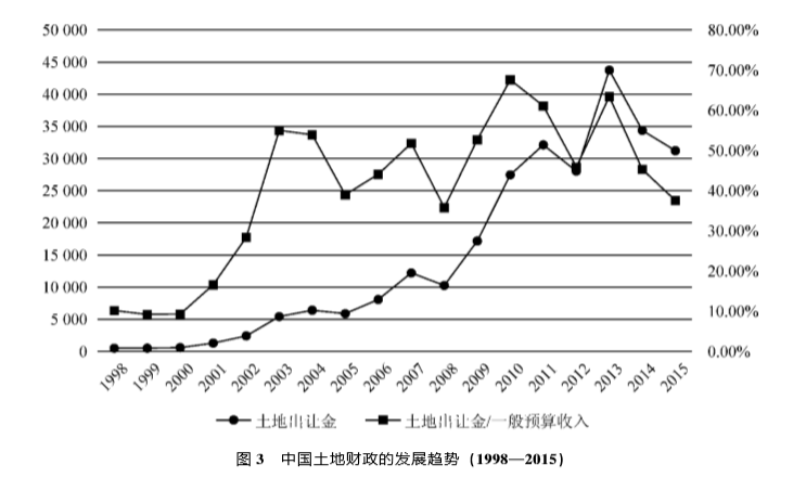 人口城镇化问题研究_人口问题