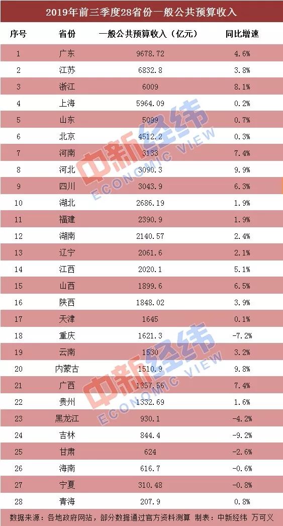 各市学历人口_陕西各市人口排名(3)