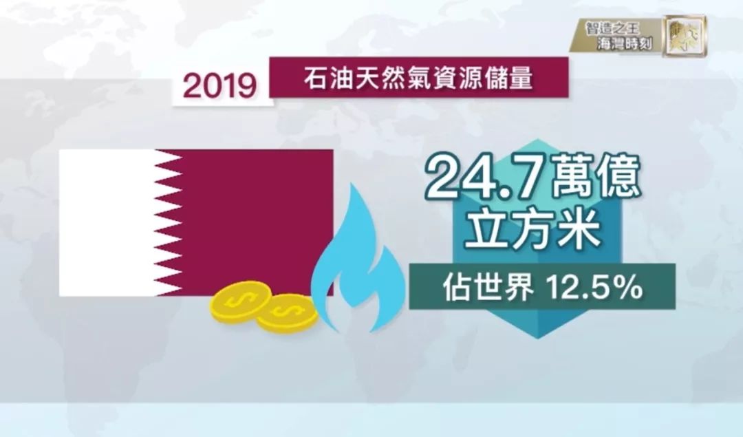 卡塔尔经济总量_卡塔尔经济