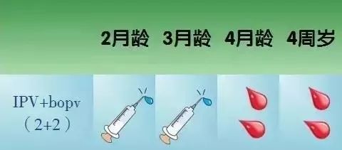 惠州家长注意!12月起,惠州脊灰疫苗接种有