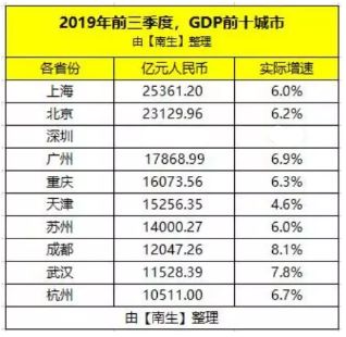 2019年中国gdp数据是多少钱_北京市公布2019年1季度GDP数据,你知道首都哪个区的人最有钱吗(2)