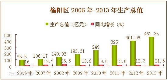 神木市gdp_神木市图片(2)