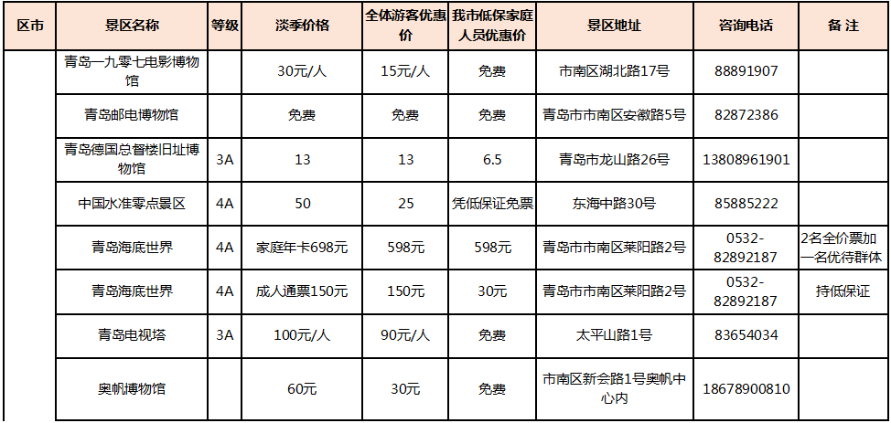 平度多少人口_第一章 历代人口(2)