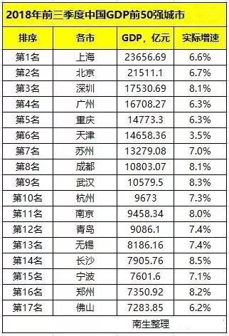 永川11月gdp_我国西部第一大城市,与广州GDP仅差24亿,面积堪比浙江省(2)