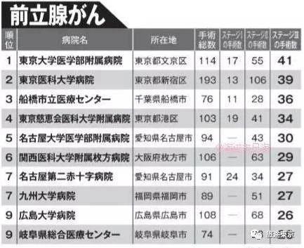 前列腺医院排名_医院取前列腺液图片
