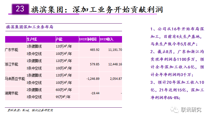 格力电器占珠海gdp的比重_珠海格力电器文件