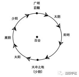 社团动态大学生五运六气与子午流注学术研究会第二次授课