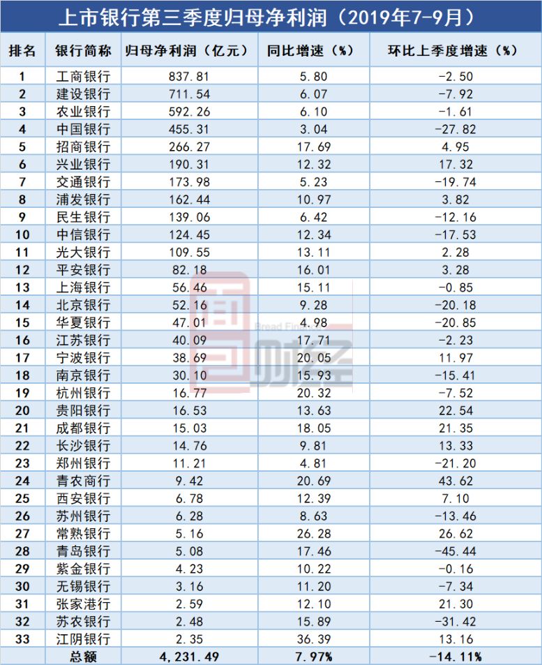 上市银行排名_建设银行图片(2)
