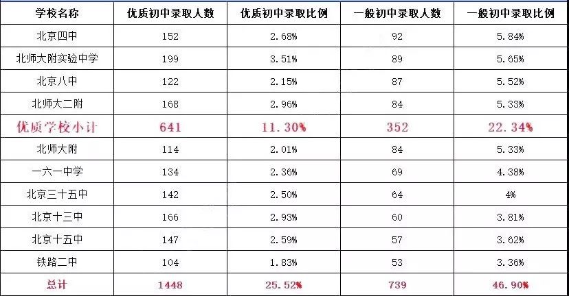 本区人口数_人口普查