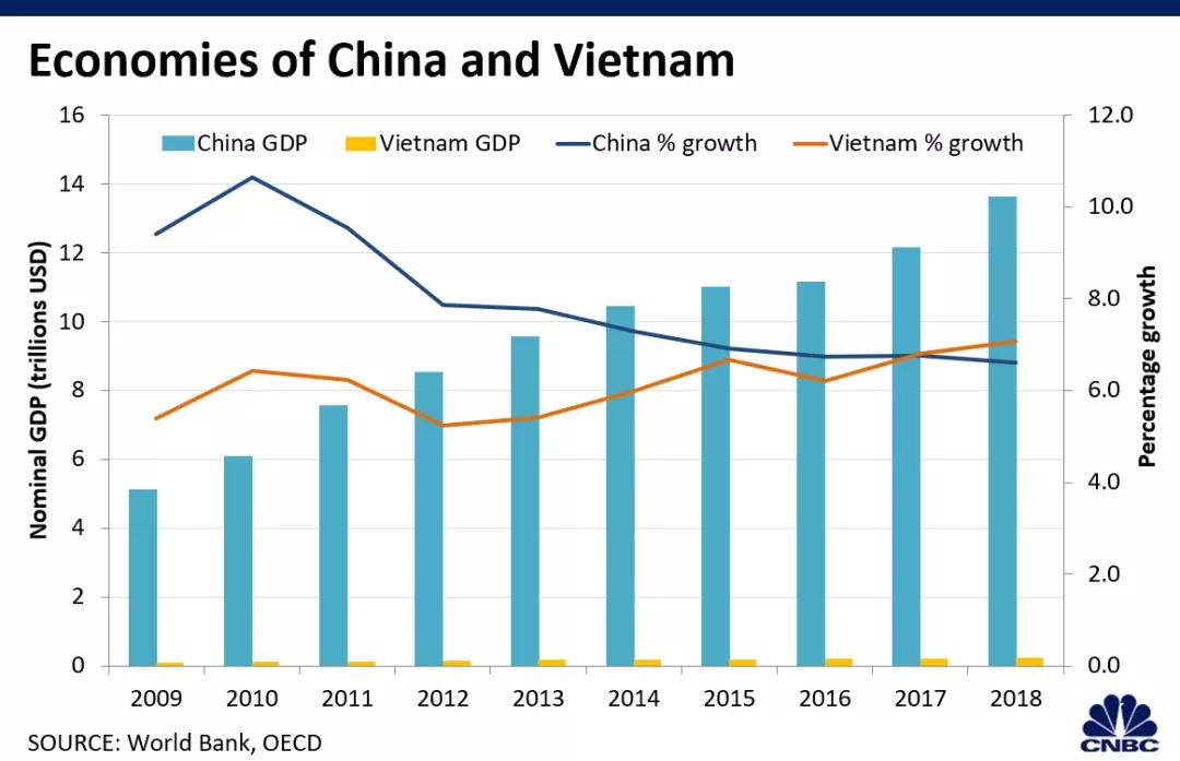 江西gdpvs越南gdp_2002 2016年印度 越南 中国人均GDP对比,中国领先多少年