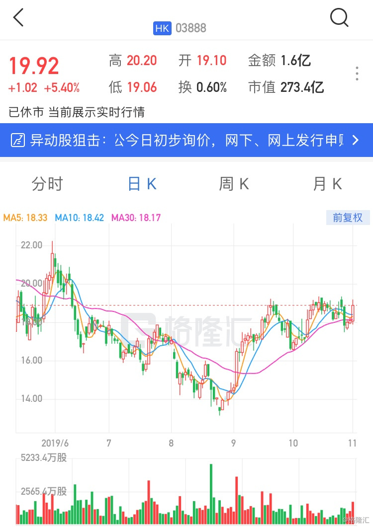 金山软件3888hk涨逾5金山办公今日初步询价本周四申购