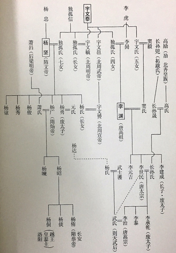 李丹婕︱李唐建国的对手与战友