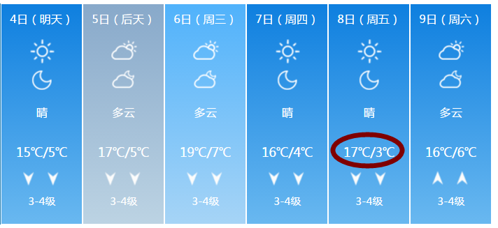 速看!潍坊未来一周天气出炉!7天都是.