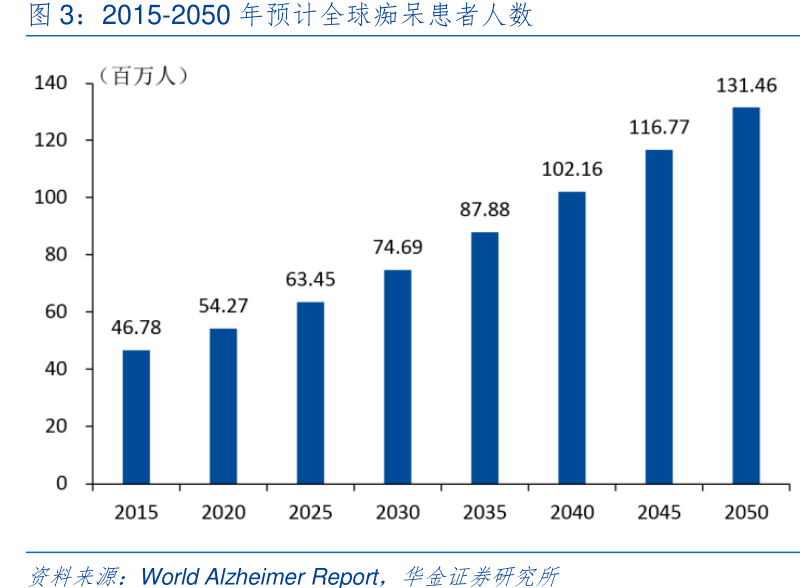 2021年老年人口_2021年人口年龄占比图