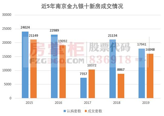 金十数据可视化gdp_数据可视化指南(3)