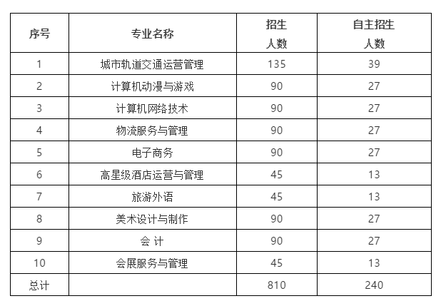 深圳培训学校排名_荣根学校在深圳排名