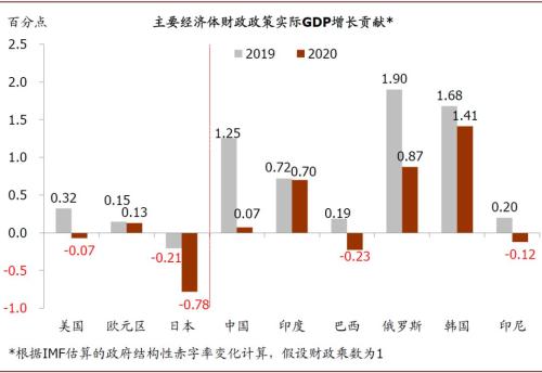 2020年欧亚经济联盟gdp_2020年3月1日起欧亚经济联盟将强制执行EAEU RoHS要求(2)