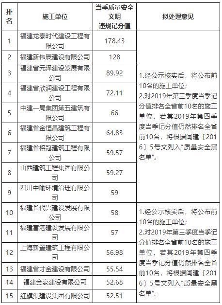 工程监理排名_工程监理(3)