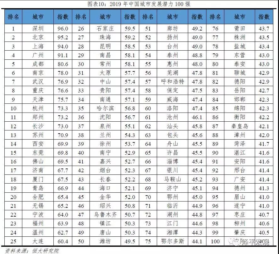 重庆与苏州人口面积有多大_苏州人口密度图片