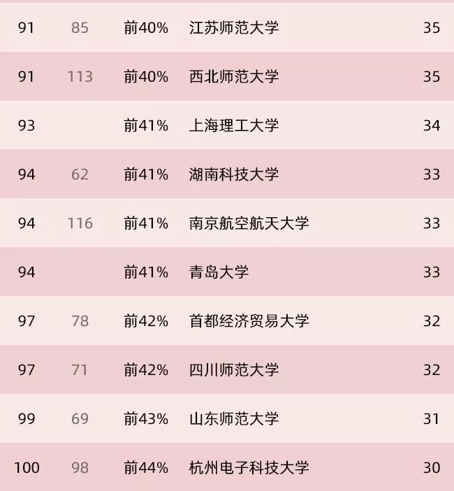 2019文学类网站排行榜_连尚读书春节高增长,稳居iOS排行榜前三