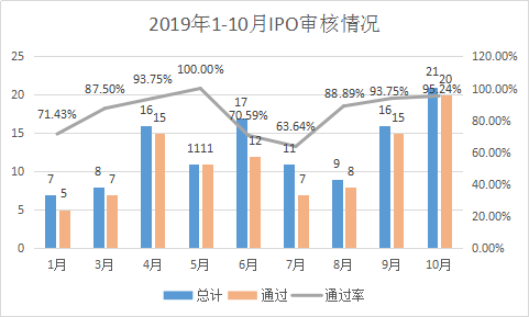 大象投顧：1-10月IPO中介機(jī)構(gòu)過(guò)會(huì)排行榜（券商、會(huì)所、律所） 