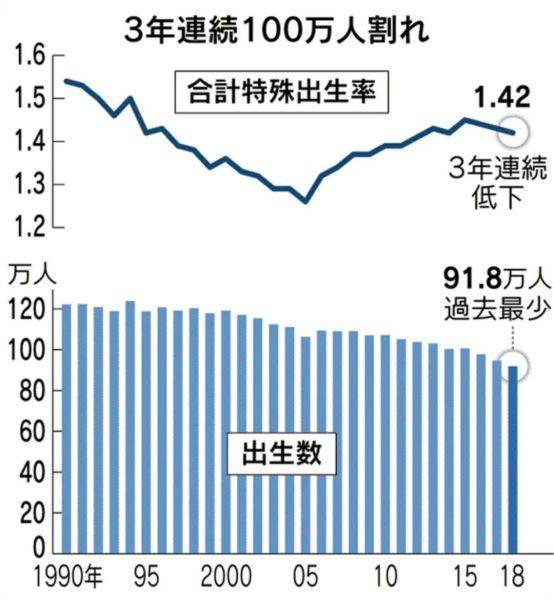 子人口_人口普查图片(3)