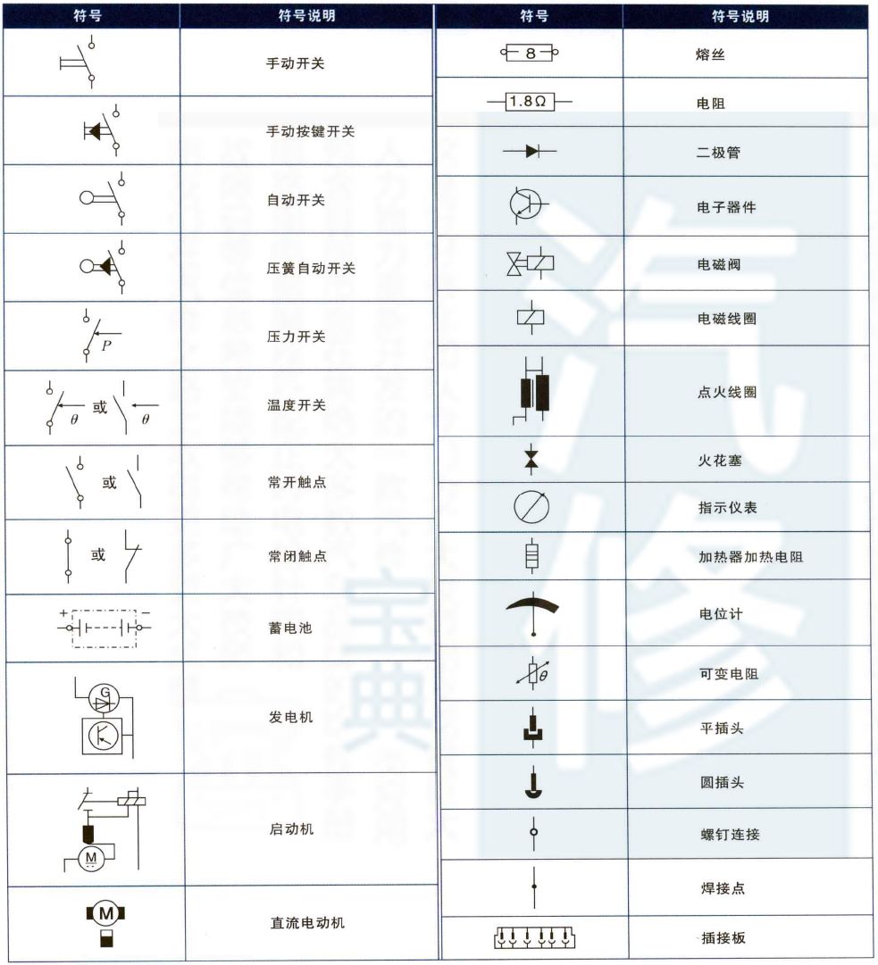 各车系车型的电路符号