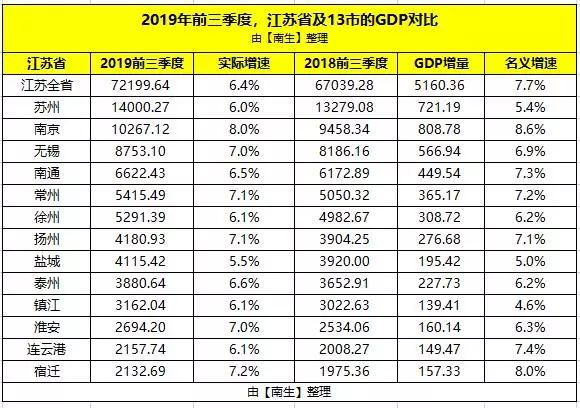 2020徐州gdp背锅_徐州地锅鸡图片