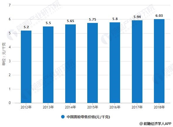 多购买商品促进gdp吗_居民消费占GDP的比例多年来一直在下降(2)