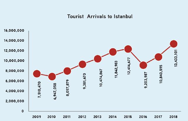 旅游人口分析_中国主题乐园及景区大数据报告